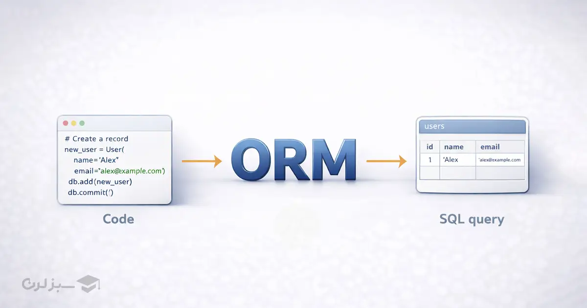 ORM چگونه کار می‌کند؟