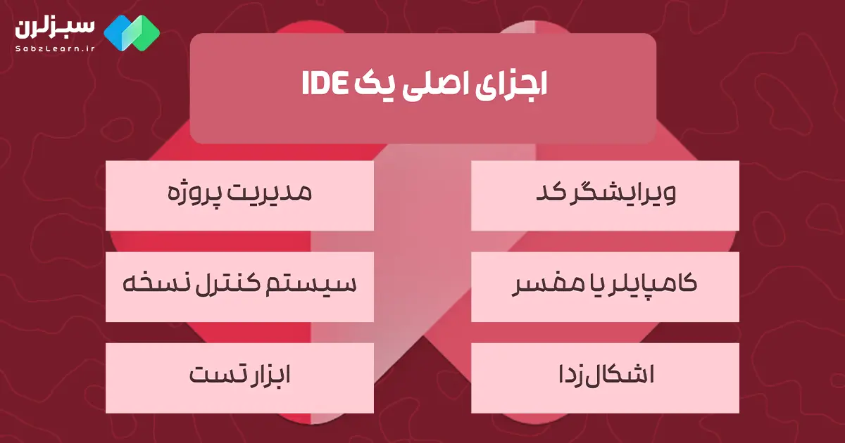 اجزای اصلی یک IDE و نقش آن‌ها در توسعه نرم‌افزار