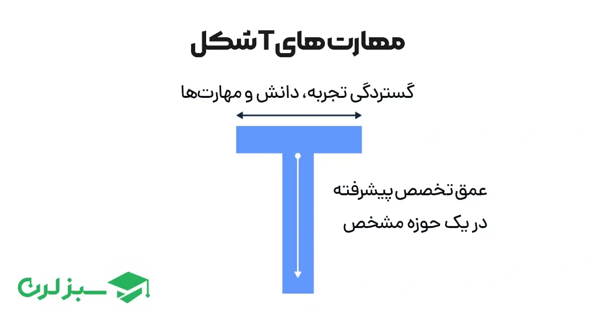انتخاب بین فولاستک و تخصص با کمک مدل T-shaped Skills